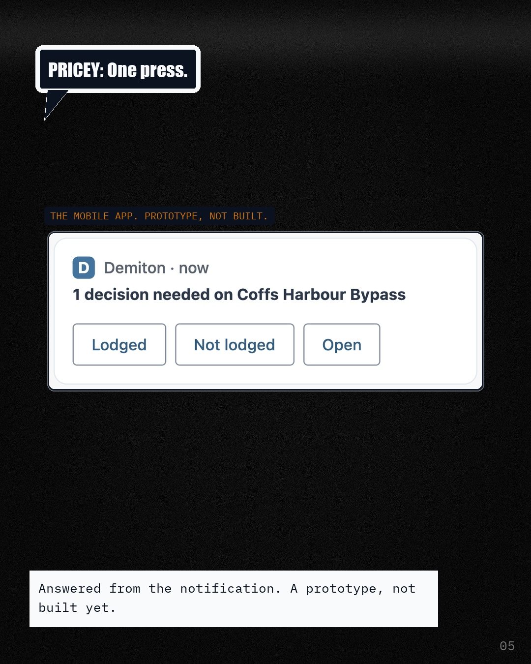 A screenshot of the Demiton mobile app prototype: a notification reading 1 decision needed on Coffs Harbour Bypass, with the buttons Lodged, Not lodged and Open, labelled prototype, not built.