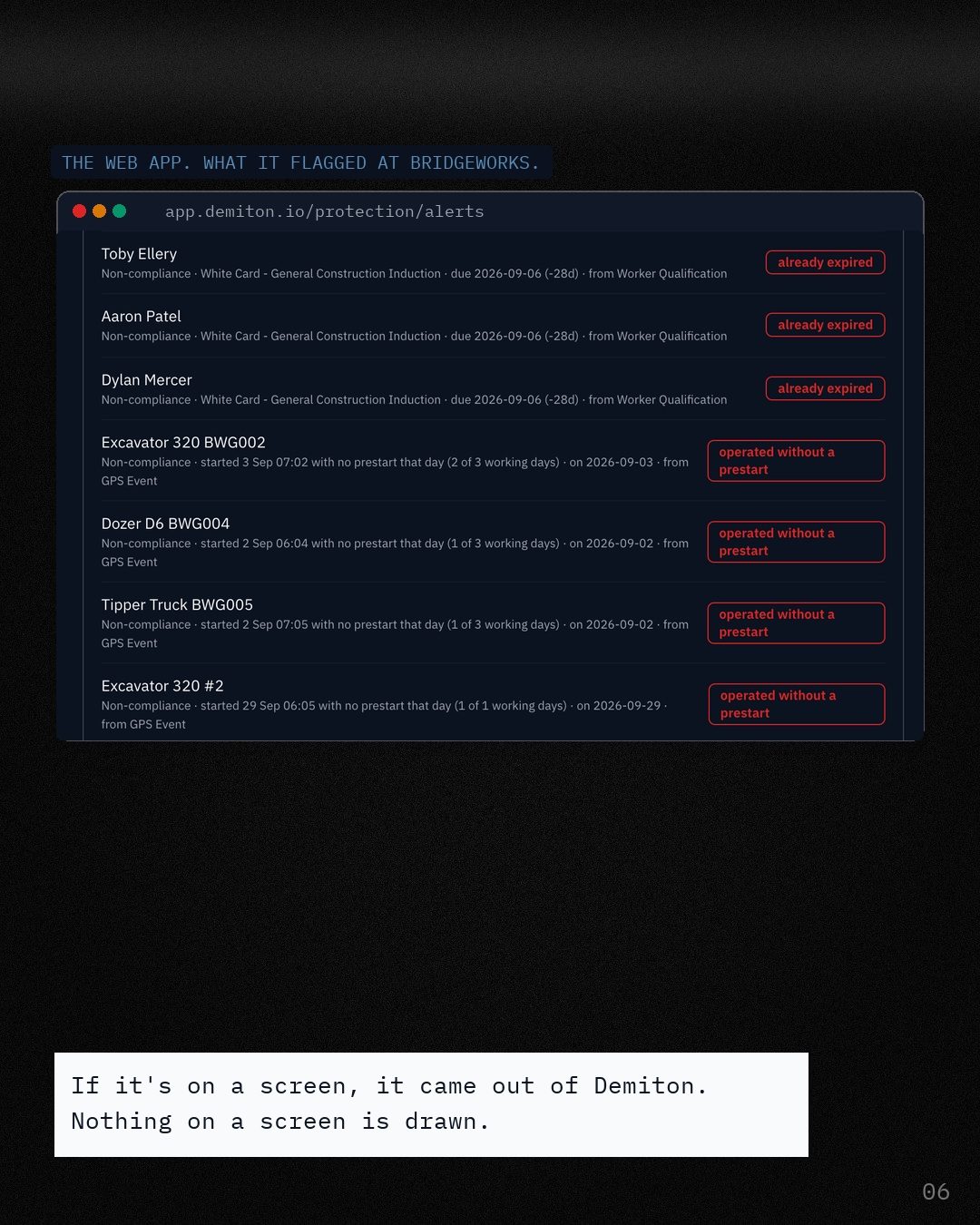 A screenshot of the Demiton web app alerts on the Bridgeworks demo org: workers with expired White Cards and plant operated without a prestart.