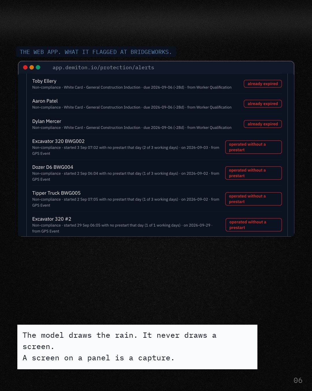 A screenshot of the Demiton web app alerts on the Bridgeworks demo org: workers with expired White Cards and plant operated without a prestart.