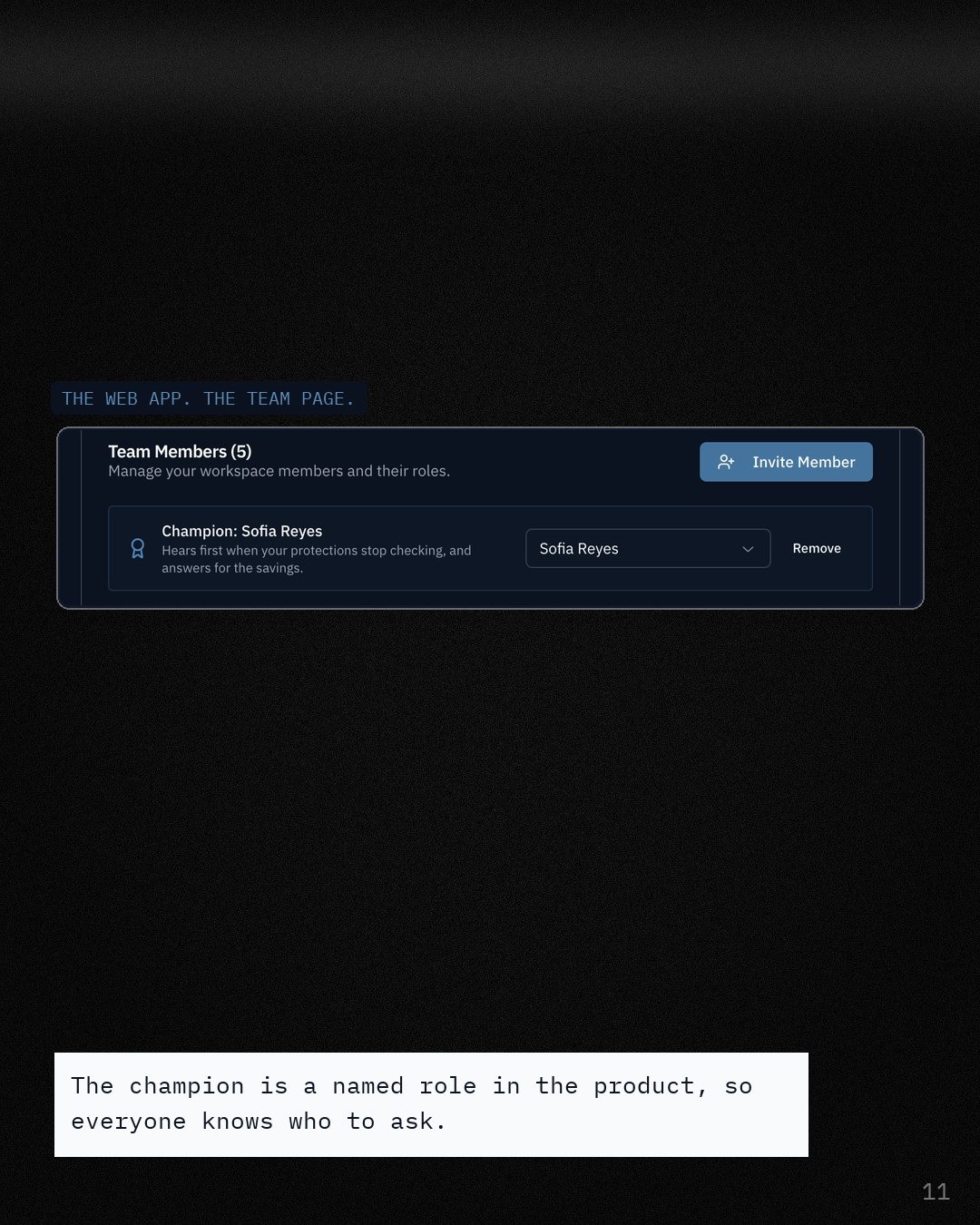 A screenshot of the Demiton web app team page: Champion, Sofia Reyes, hears first when protections stop checking.