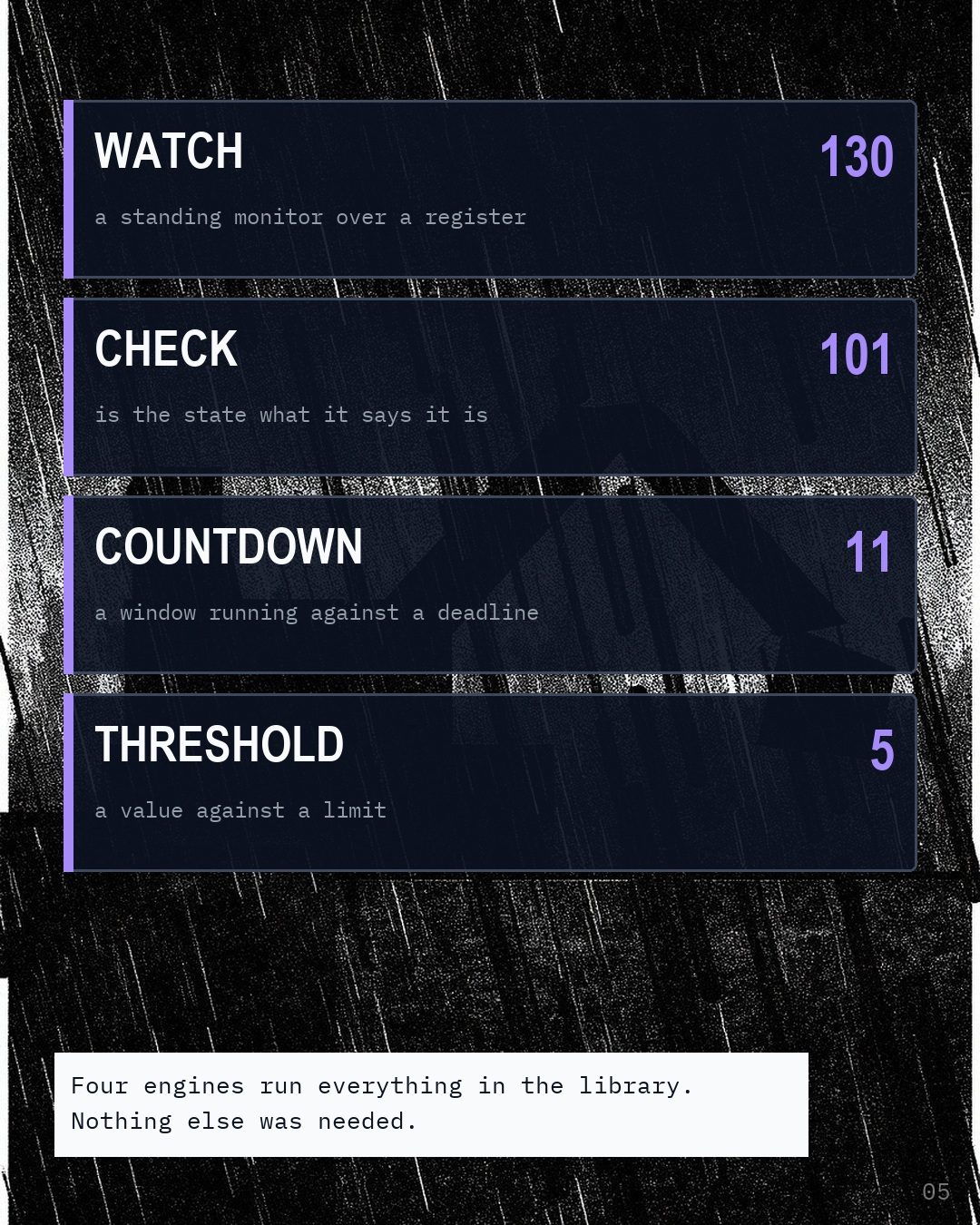 Four engines listed with their counts: watch 130, check 101, countdown 11, threshold 5.