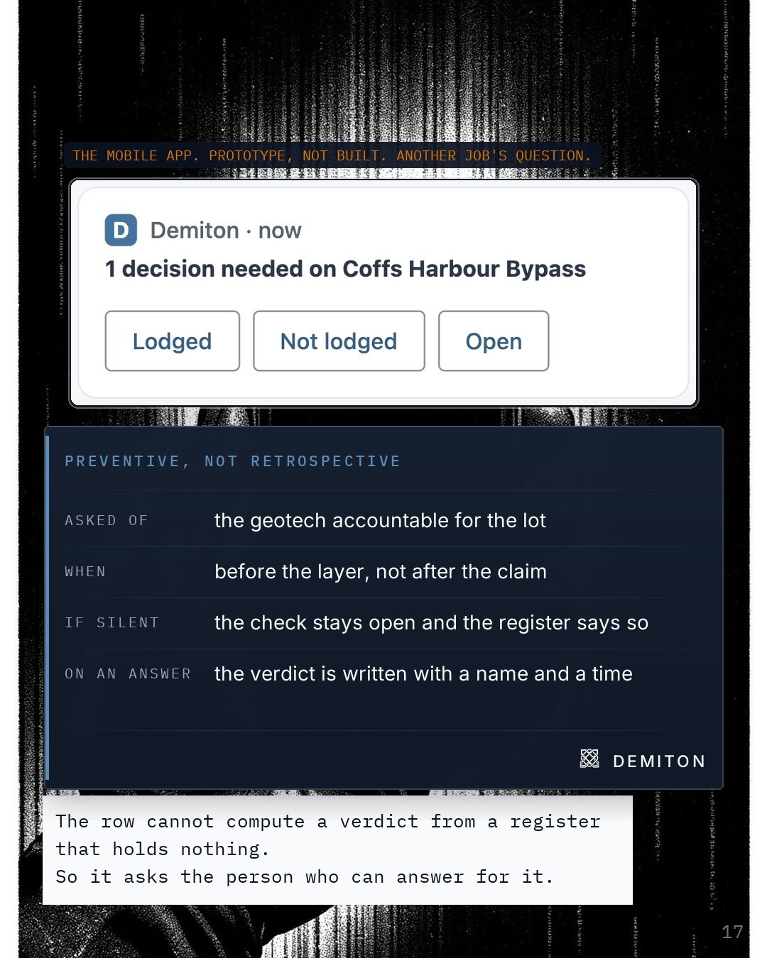 A phone held up in a gloved hand in the rain, under a screenshot of the Demiton mobile app prototype: a notification reading 1 decision needed on Coffs Harbour Bypass, labelled prototype, not built. Below it, what preventive means, not retrospective.