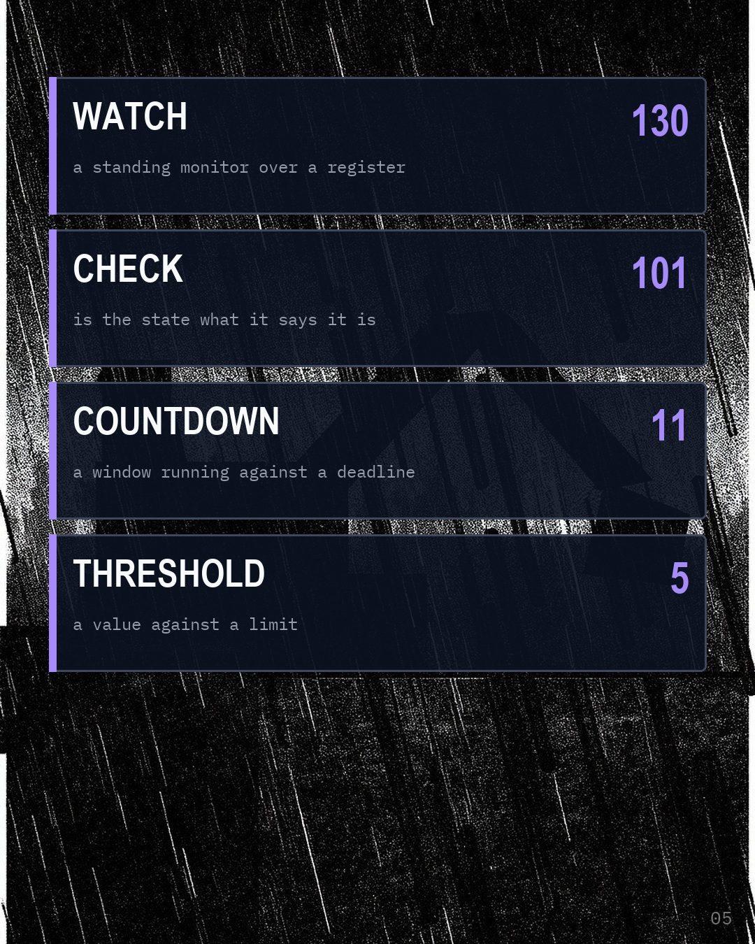 Four engines listed with their counts: watch 130, check 101, countdown 11, threshold 5.