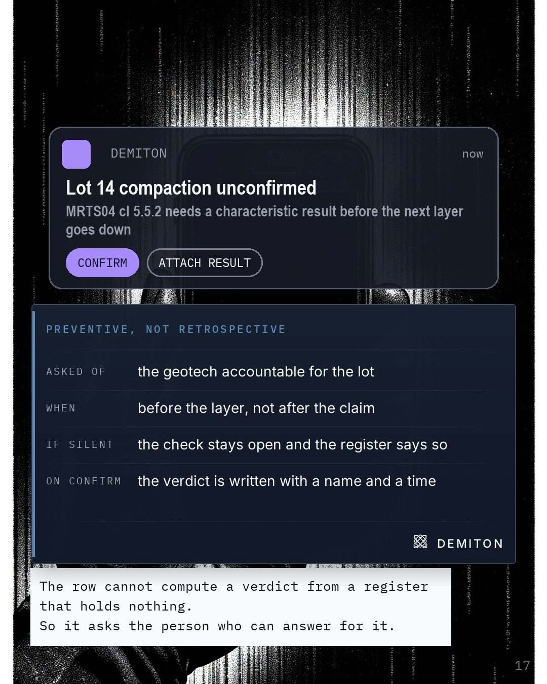 A phone held up in a gloved hand in the rain, its screen dark and blank, over a drawn notification reading Lot 14 compaction unconfirmed, with confirm and attach result buttons. Below it, what preventive means, not retrospective.