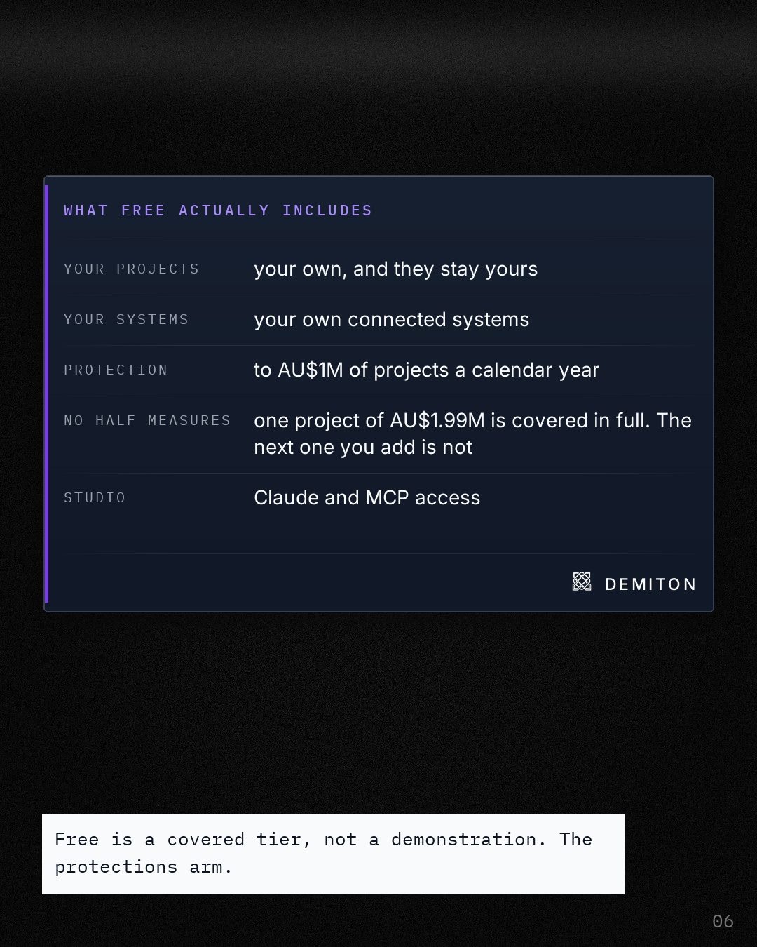 What free actually includes, as four labelled fields: your projects, your systems, protection to a million, and Studio.