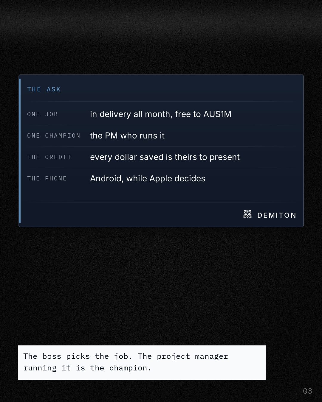 The ask, as four labelled fields: one job free to AU$1M, one champion, the credit theirs, and Android while Apple decides.