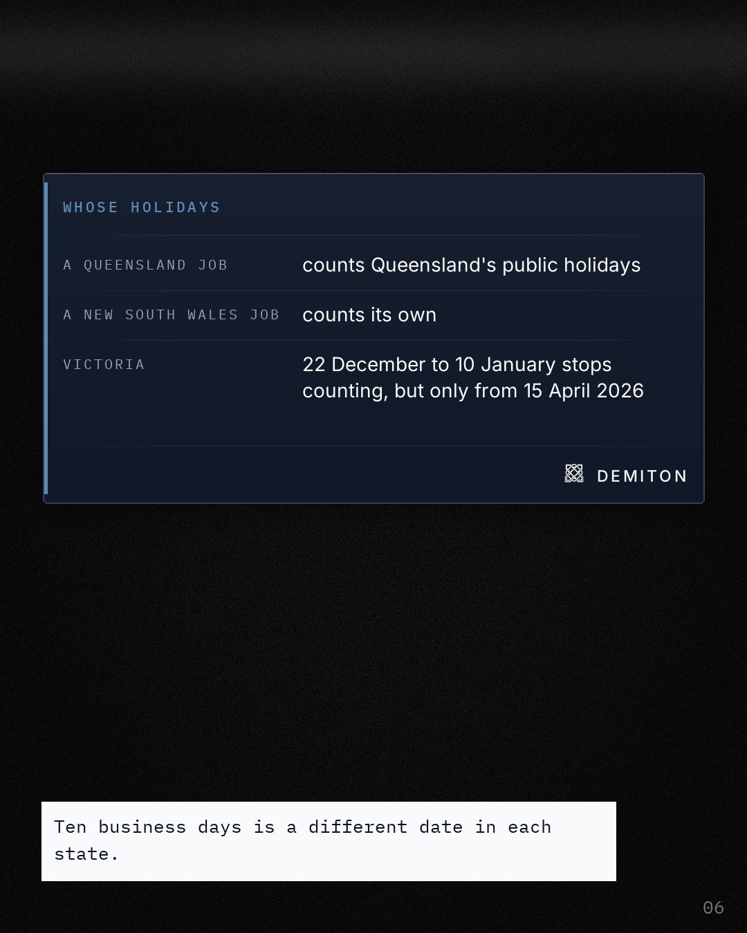 Whose holidays, as three labelled fields: a Queensland job counts Queensland public holidays, a New South Wales job counts its own, and Victoria excludes 22 December to 10 January only from 15 April 2026.