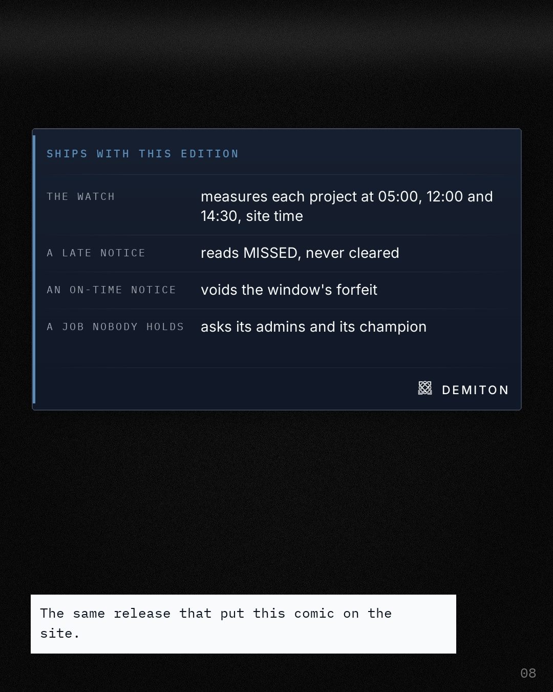 Ships with this edition, as four labelled fields: the watch at 05:00, 12:00 and 14:30 site time, a late notice reading MISSED, an on-time notice voiding the forfeit, and a job nobody holds asking its admins and champion.