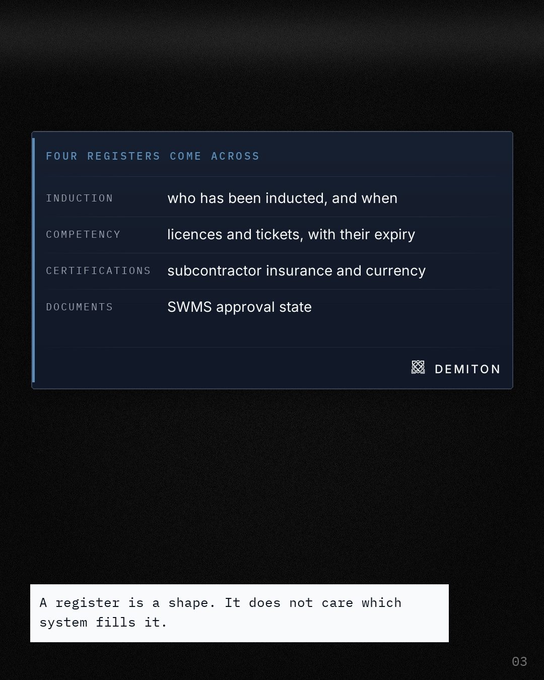 Four labelled registers: induction, competency, certifications, documents, over a near black field.