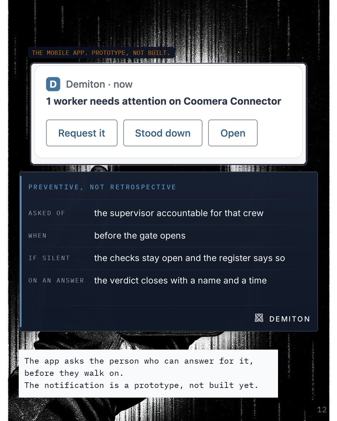 A phone in a gloved hand under a screenshot of the Demiton mobile app prototype: a notification reading 1 worker needs attention on Coomera Connector, with Request it, Stood down and Open, labelled prototype, not built. Below it, what preventive means.