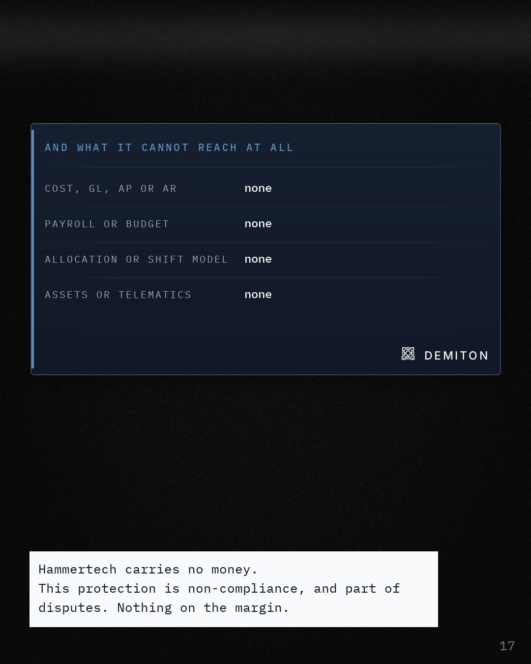 What Hammertech cannot reach at all: cost, payroll, allocation and assets, all marked none.