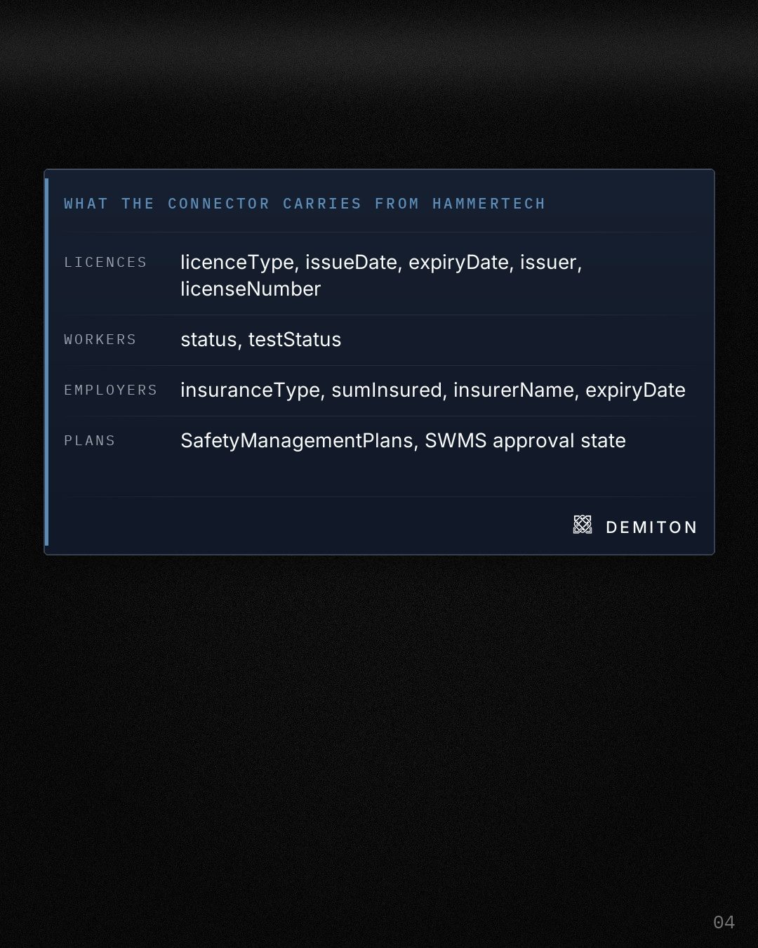 The Hammertech objects that fill them: licences, workers, employers, plans, over a near black field.