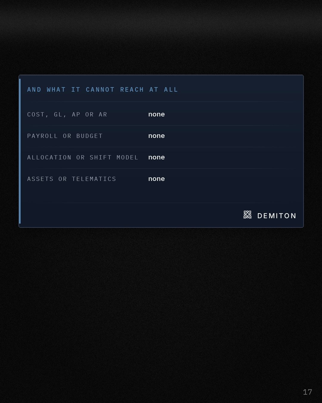 What Hammertech cannot reach at all: cost, payroll, allocation and assets, all marked none.