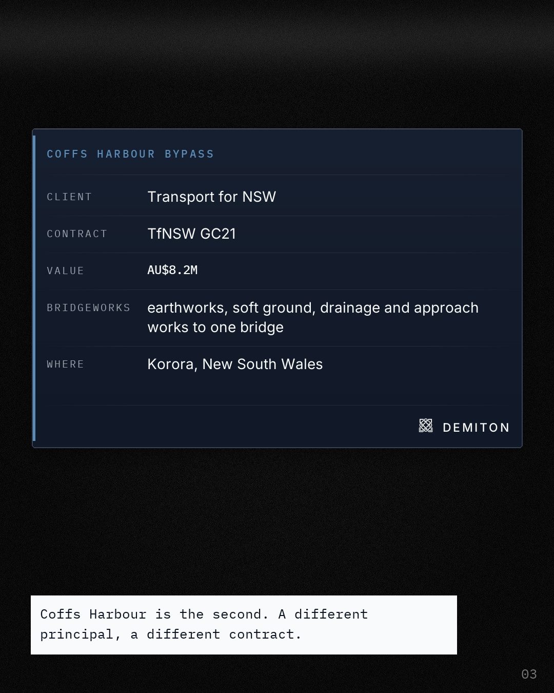 Coffs Harbour Bypass, as five labelled fields: Transport for NSW, GC21, AU$8.2M, the earthworks, soft ground, drainage and bridge approaches Bridgeworks does, and Korora.